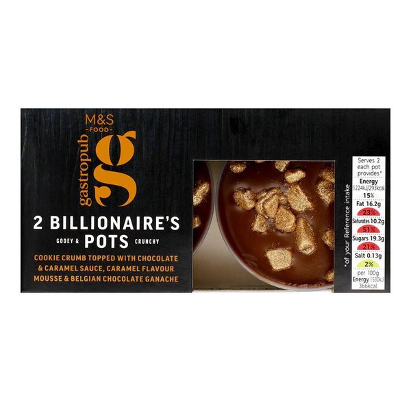 Gastropub Billionaires Pots