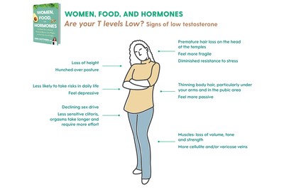 ‘Women, Food and Hormones’ by Dr Sara Gottfried, £14.99