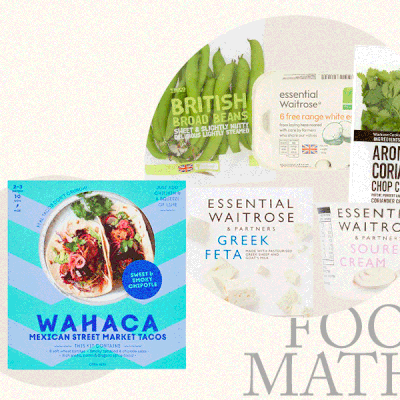 Food Maths: Wahaca Sweet & Smoky Taco Kit