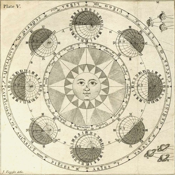 Astrological Calendar from Adam Ellis Studio